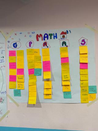 182. โครงการพัฒฒนานวัตกรรมเพื่อยกระดับคุณภาพการศึกษาด้วยรูปแบบ Active Learning